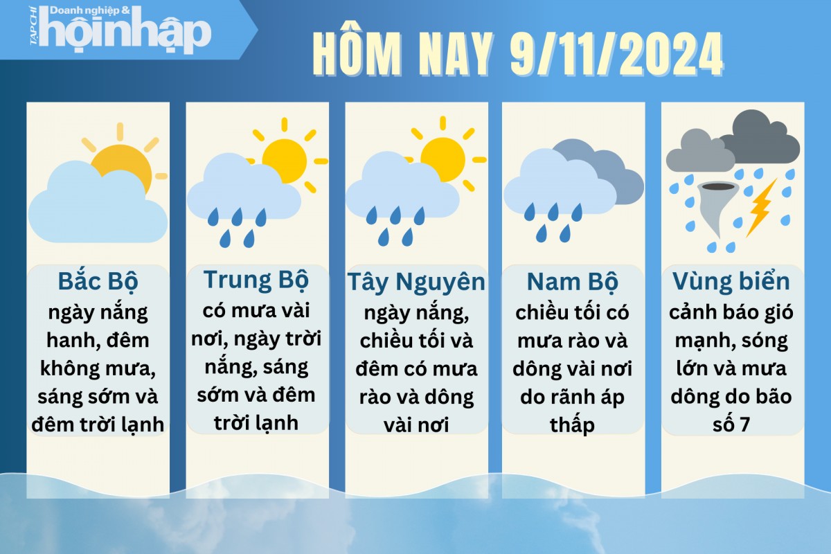 Dự báo thời tiết hôm nay ngày 9/11/2024