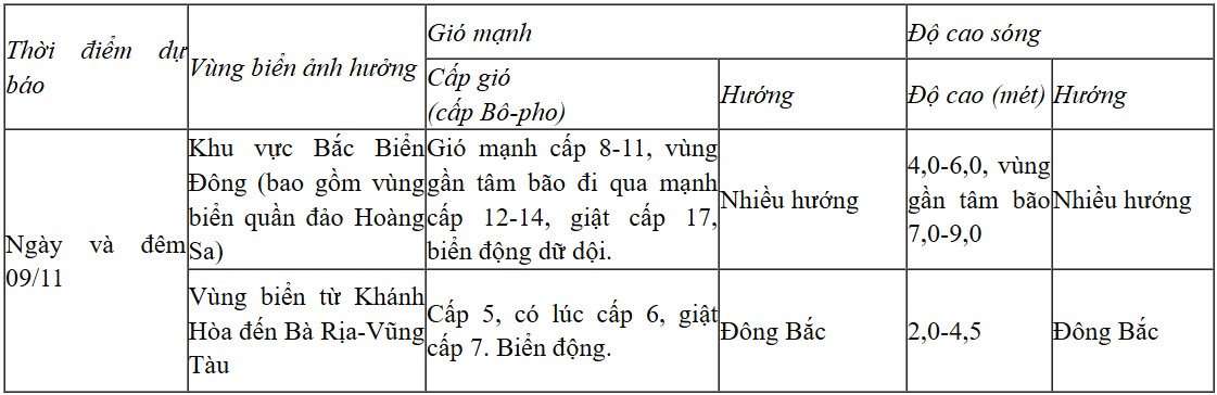 Dự báo diễn biến trong 24 giờ tới