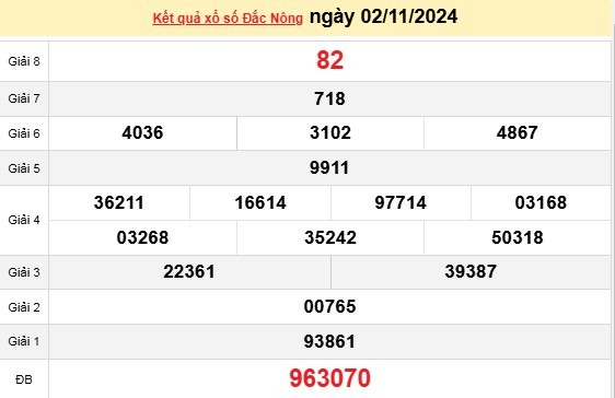 XSDNO 02/11, kết quả xổ số Đắk Nông hôm nay02/11/2024, xổ số Đắk Nông ngày 02 tháng 11.