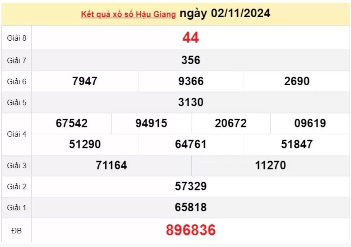 XSHG 02/10 - Xem kết quả xổ số Hậu Giang 02/11/2024