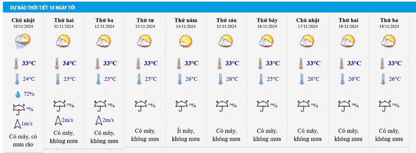 Thời tiết ngày mai 10/11: