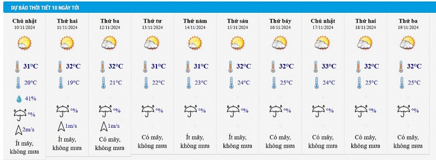 Thời tiết ngày mai 10/11: