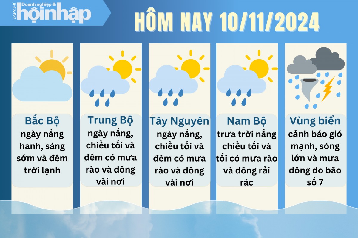 Dự báo thời tiết hôm nay ngày 10/11/2024