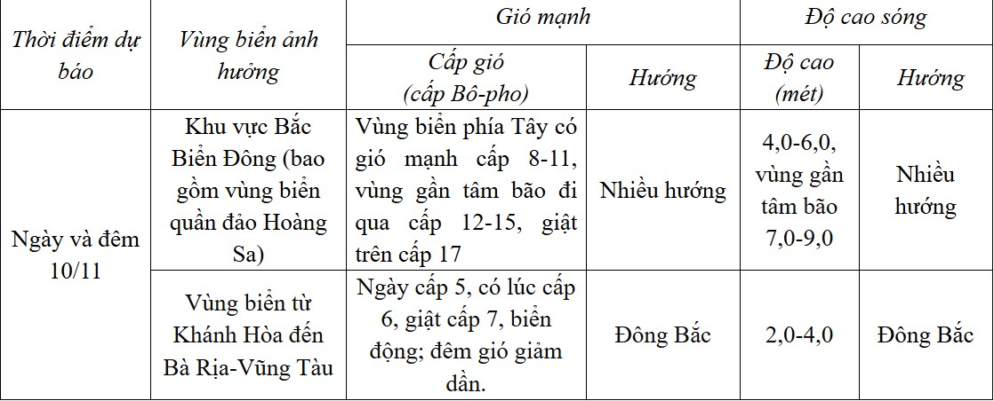 Dự báo diễn biến trong 24 giờ tới