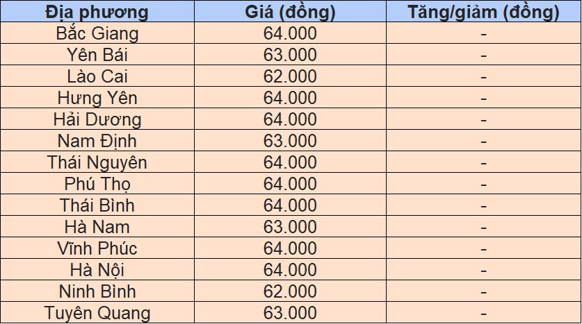 Giá heo hơi hôm nay 10/11/2024 tại miền Bắc