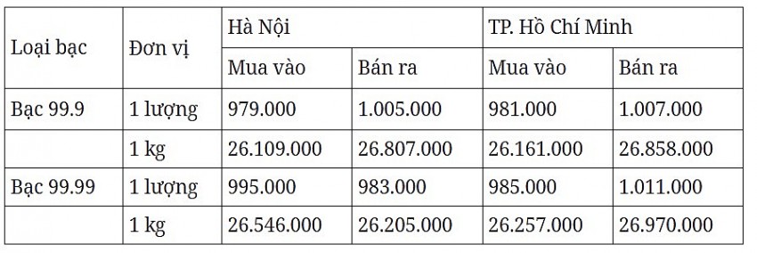 Cập nhật ngày 10/11/2024, lúc 8h45'.