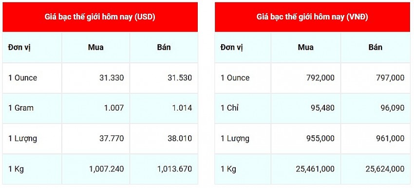 Cập nhật ngày 10/11/2024, lúc 8h45'