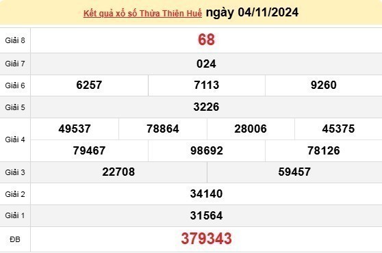 SXTTH 04/11, kết quả xổ số Thừa Thiên Huế hôm nay 04/11/2024, xổ số Thừa Thiên Huế ngày 04 tháng 11.