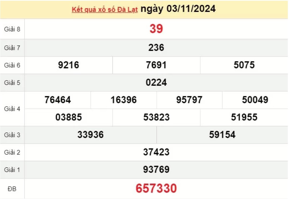 XSDL 10/11/2024 - Xổ số Đà Lạt 10/11 - Xổ số hôm nay chủ nhật