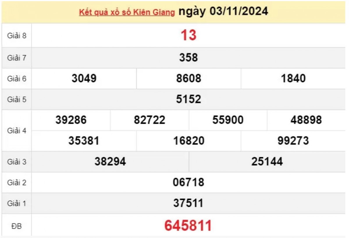 XSKG 03/11 - Xem kết quả xổ số Kiên Giang 03/11/2024