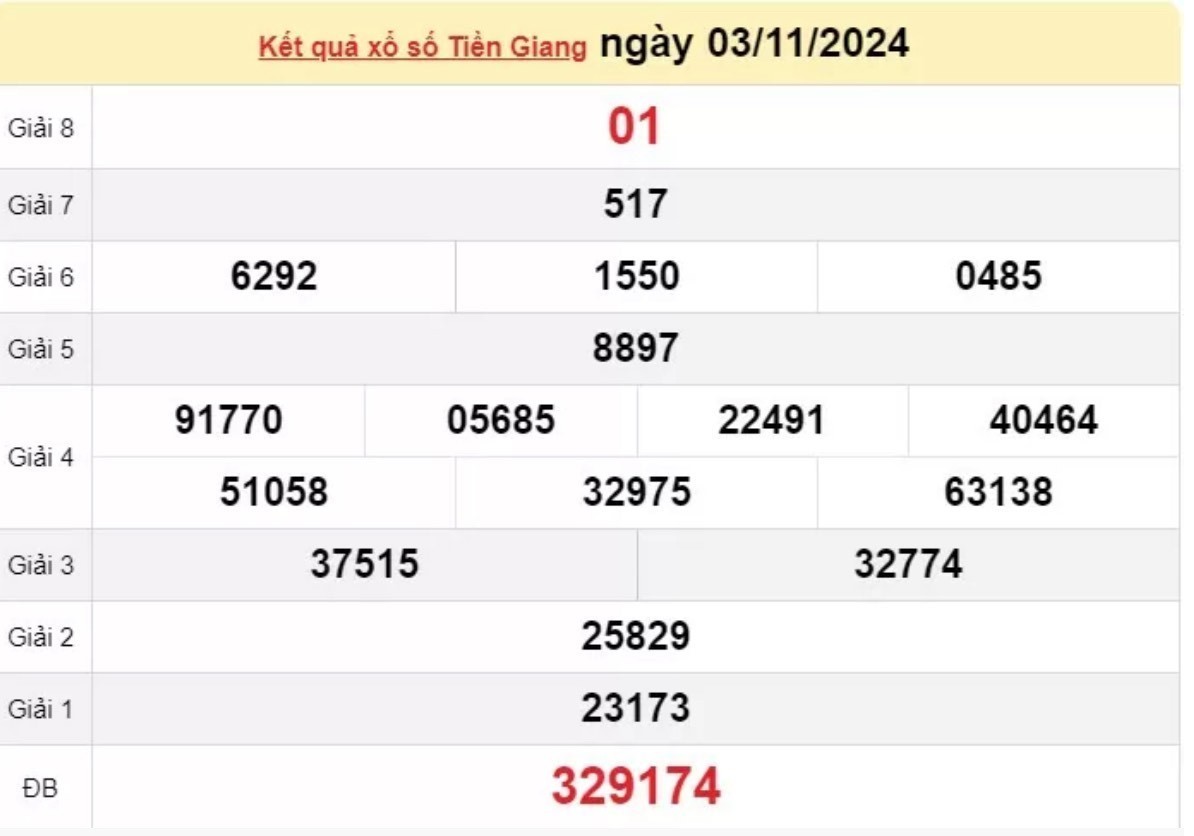Xem kết quả xổ số Tiền Giang ngày 03 tháng 11 năm 2024 - XSTG 03/11 