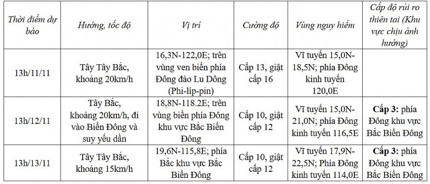 Dự báo diễn biến bão (24 đến 72 giờ tới)