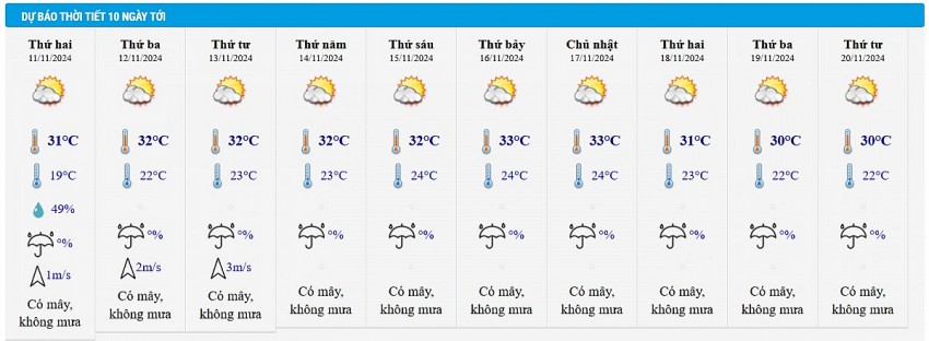 Dự báo thời tiết Hà Nội 10 ngày tới