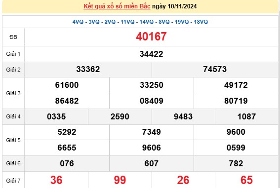 XSMB - XSMB 11/11, Kết quả Xổ số miền Bắc hôm nay 11/11/2024, kqxsmb