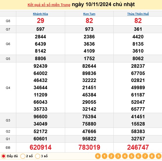 Xổ số miền Trung 10/11 - XSMT 10/11/2024 - Xổ số hôm nay chủ nhật.