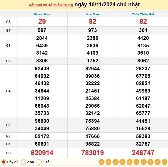 Xổ số miền Trung 10/11 - XSMT 10/11/2024 - Xổ số hôm nay chủ nhật.