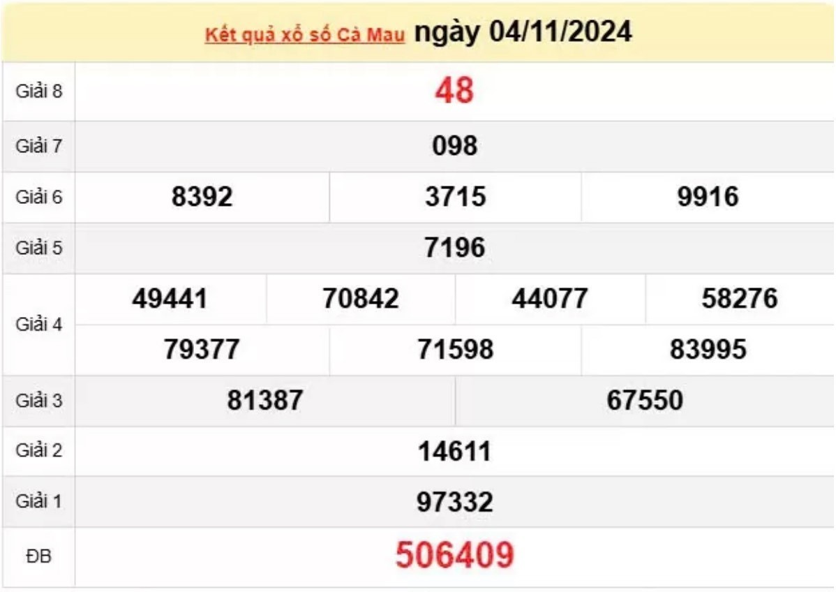 XSCM 04/11 - Xem kết quả xổ số Cà Mau 04/11/2024