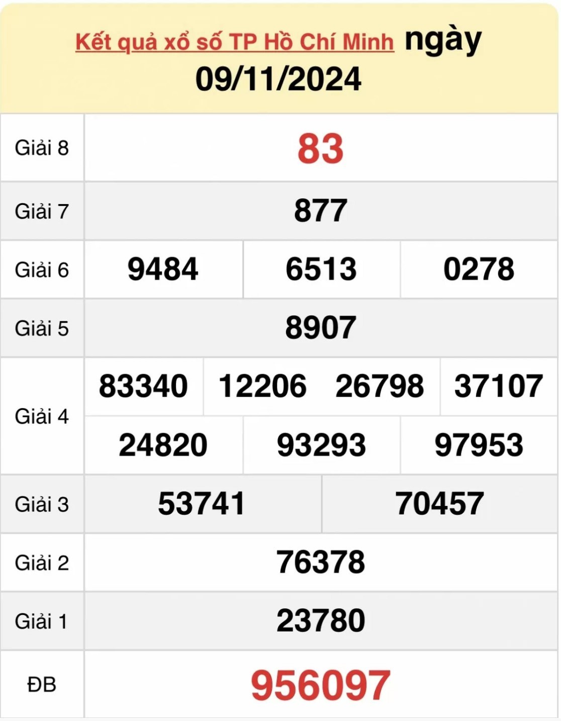 XSHCM 09/11 - Xem kết quả xổ số Thành phố Hồ Chí Minh 09/11/2024 XSHCM 09/11 - Xem kết quả xổ số Thành phố Hồ Chí Minh 09/11/2024