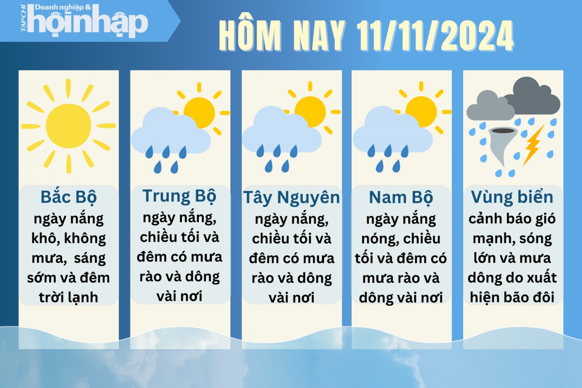 Dự báo thời tiết hôm nay 11/11/2024