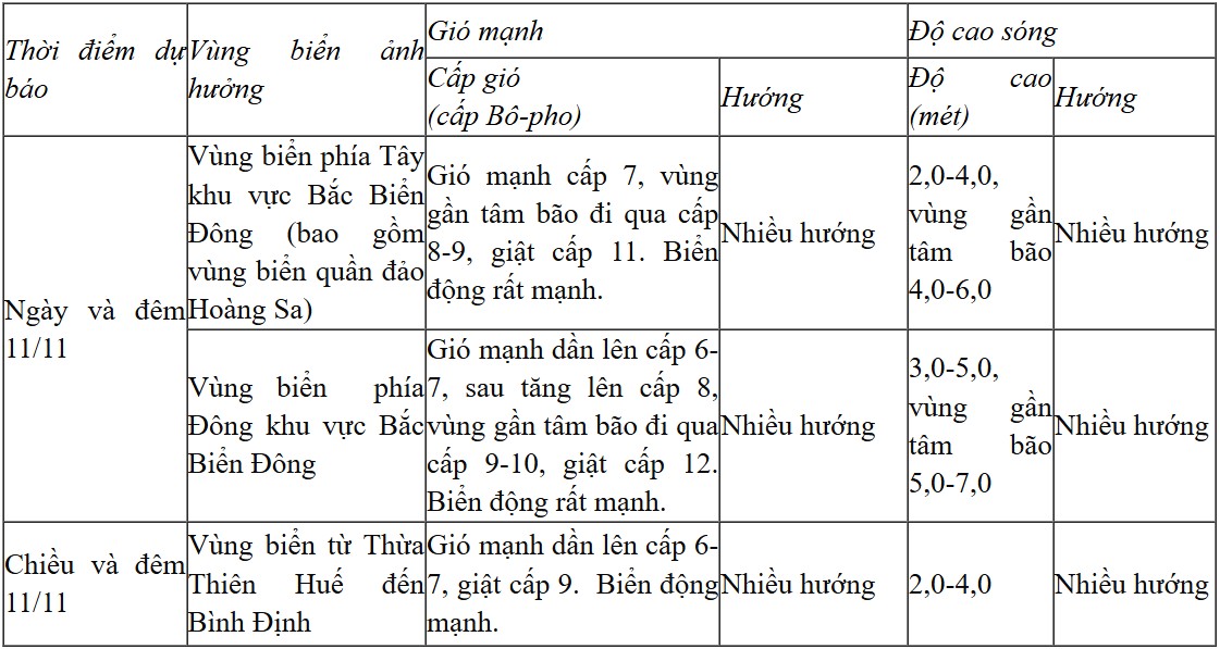 Dự báo diễn biến trong 24 giờ tới