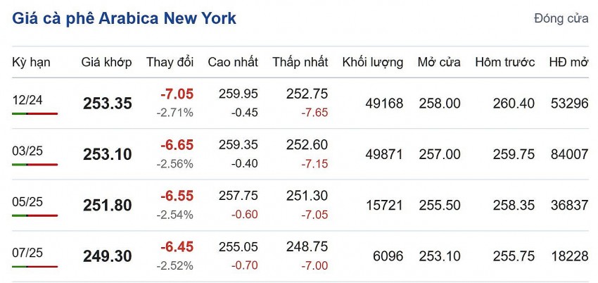 Cập nhật: 11/11/2024 lúc 06:30:01 (delay 10 phút)