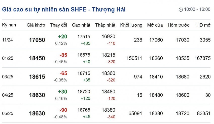 Cập nhật: 11/11/2024 lúc 08:20:01 (delay 10 phút)