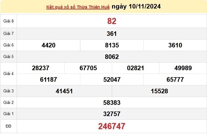 SXTTH 10/11, kết quả xổ số Thừa Thiên Huế hôm nay 10/11/2024, xổ số Thừa Thiên Huế ngày 10 tháng 11.