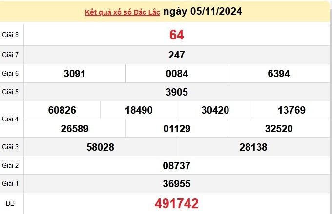 XSDLK 05/11, kết quả xổ số Đắk Lắk hôm nay 05/11/2024, xổ số Đắk Lắk ngày 05 tháng 11.