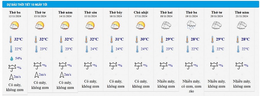 Dự báo thời tiết Hà Nội 10 ngày tới