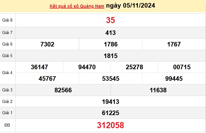 XSQNA 05/11, kết quả xổ số Quảng Nam hôm nay 05/11/2024, xổ số Quảng Nam ngày 05 tháng 11.