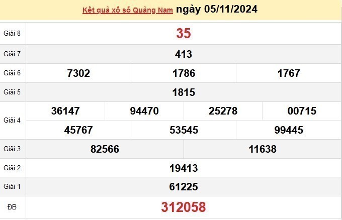 XSQNA 05/11, kết quả xổ số Quảng Nam hôm nay 05/11/2024, xổ số Quảng Nam ngày 05 tháng 11.