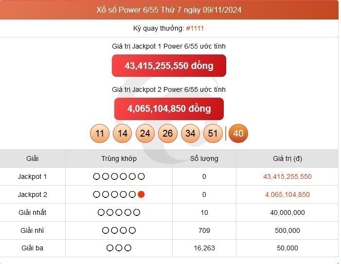 Vietlott 09/11, kết quả xổ số Vietlott hôm nay 09/11/2024, Vietlott Power 6/55 09/11.