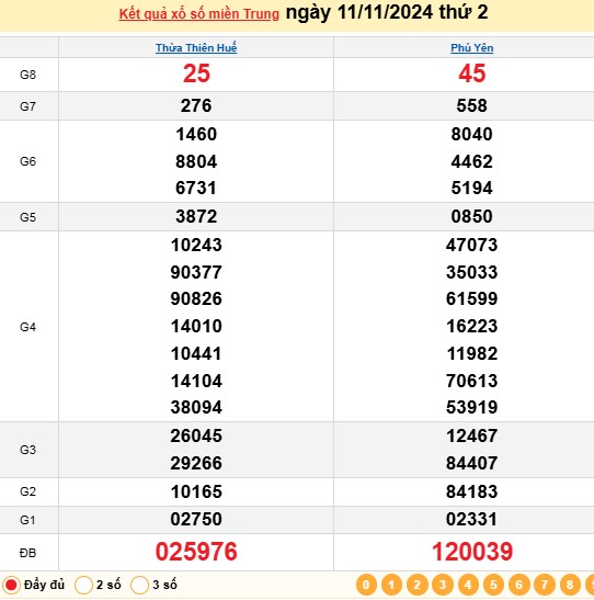 Xổ số miền Trung 11/11 - XSMT 11/11/2024 - Xổ số hôm nay thứ 2.