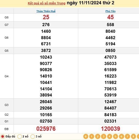 Xổ số miền Trung 11/11 - XSMT 11/11/2024 - Xổ số hôm nay thứ 2.