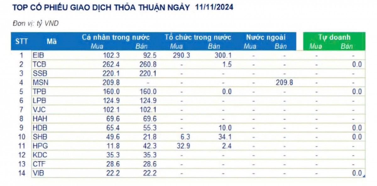 Cơ hội mua gom mã DBC, BVB trên thị trường chứng khoán hôm nay