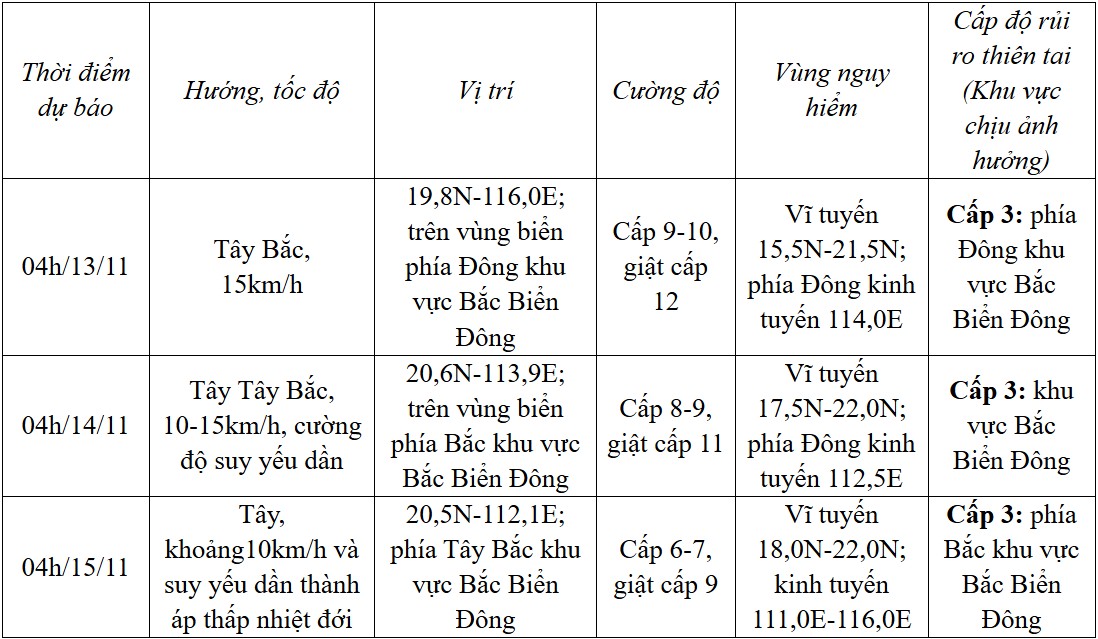 Dự báo diễn biến bão (24 đến 72 giờ tới)