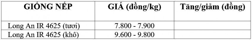 Bảng giá nếp hôm nay 12/11/2024.