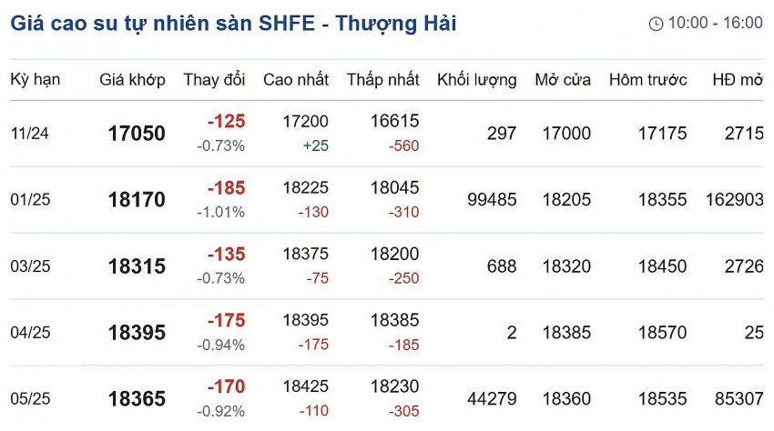 Cập nhật: 12/11/2024 lúc 08:30:01 (delay 10 phút)