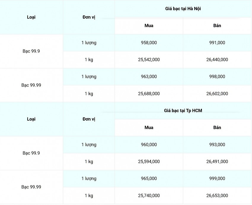 Giá bạc trong nước ngày 12/11/2024 cập nhật lúc 9h00'