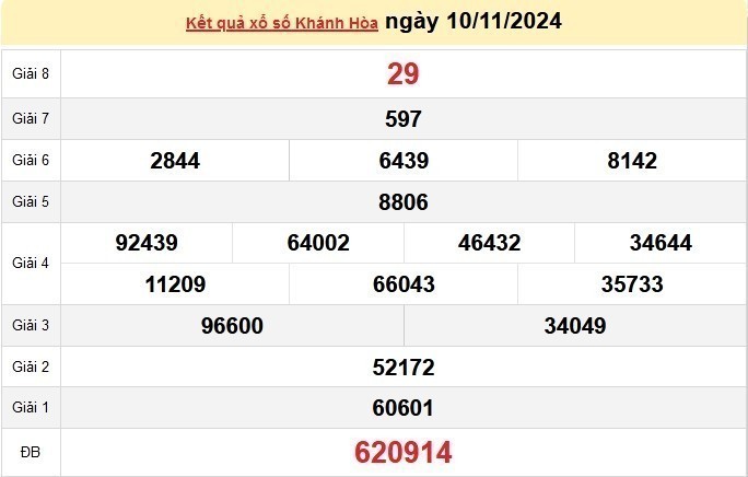 XSKH 10/11, kết quả xổ số Khánh Hòa hôm nay 10/11/2024, xổ số Khánh Hòa ngày 10 tháng 11.