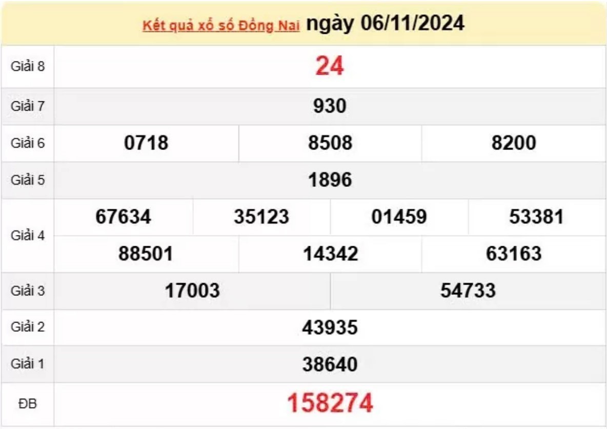 Xem kết quả xổ số Đồng Nai 06/11/2024 - XSDN 06/11