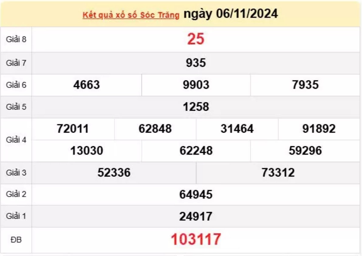 XSST 06/11 - Xem kết quả xổ số Sóc Trăng 06/11/2024