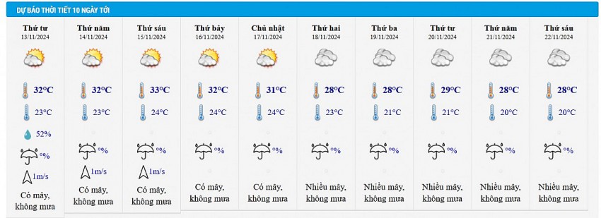 Dự báo thời tiết Hà Nội 10 ngày tới