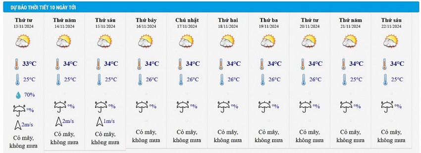 Dự báo thời tiết thành phố Hồ Chí Minh 10 ngày tới