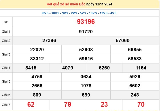 XSMB - XSMB 13/11, Kết quả Xổ số miền Bắc hôm nay 13/11/2024, kqxsmb