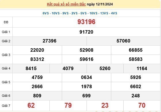 XSMB 12/11, kết quả xổ số miền Bắc thứ 3 ngày 12/11, xổ số hôm nay miền Bắc ngày 12/11/2024.