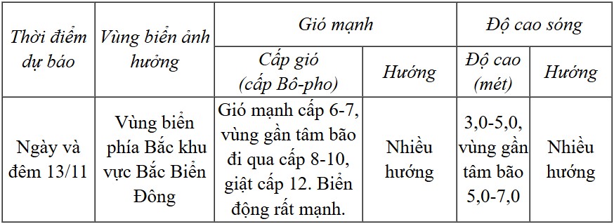 Dự báo diễn biến trong 24 giờ tới