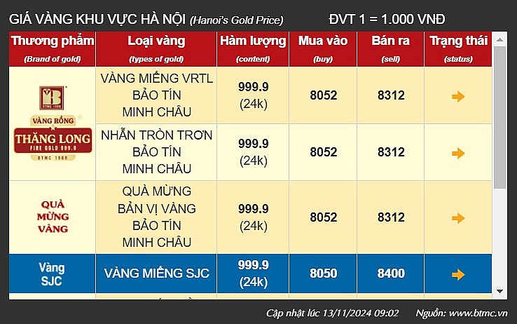 Giá vàng tại khu vực Hà Nội của thương hiệu Bảo Tín Minh Châu - Ảnh chụp màn hình