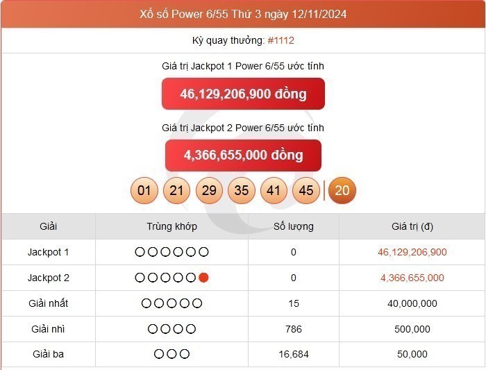 Vietlott 12/11, kết quả xổ số Vietlott hôm nay 12/11/2024, Vietlott Power 6/55 12/11. Vietlott 12/11, kết quả xổ số Vietlott hôm nay 12/11/2024, Vietlott Power 6/55 12/11.