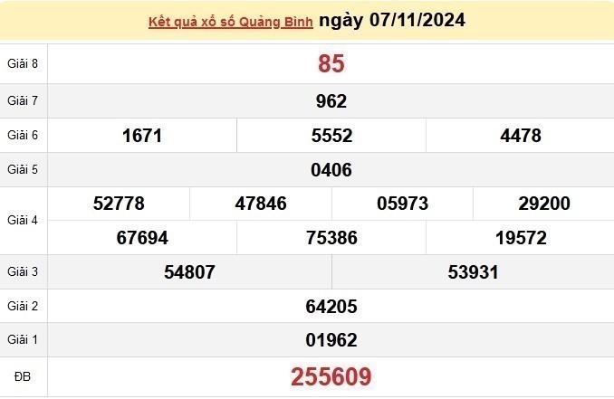 Xổ số Quảng Bình 14/11-  XSQB 14/11/2024- Xổ số hôm nay thứ năm